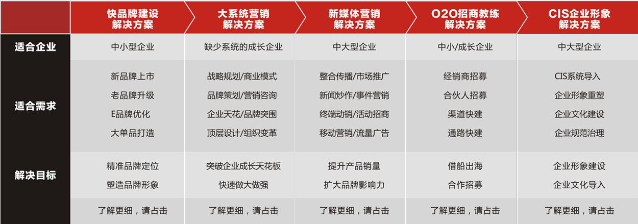 订制解决方案