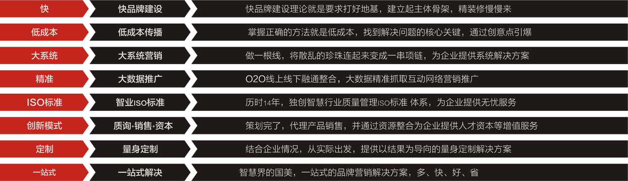 为什么选择CCBD中擂