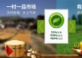 中小企业怎样突破营销困境？